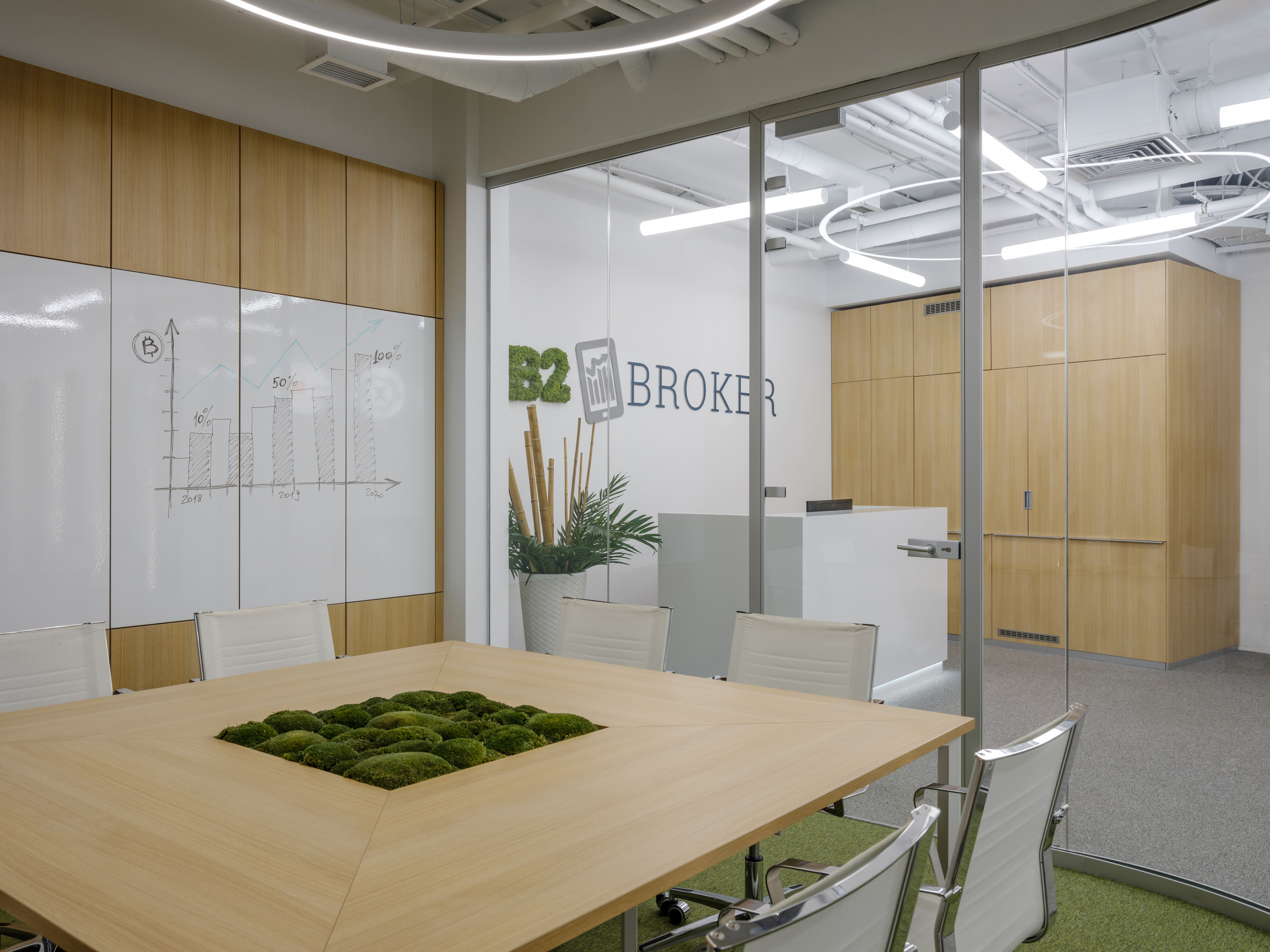 B2Broker. Изображение № 1