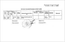 Результаты контрольных испытаний